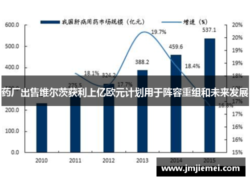 药厂出售维尔茨获利上亿欧元计划用于阵容重组和未来发展